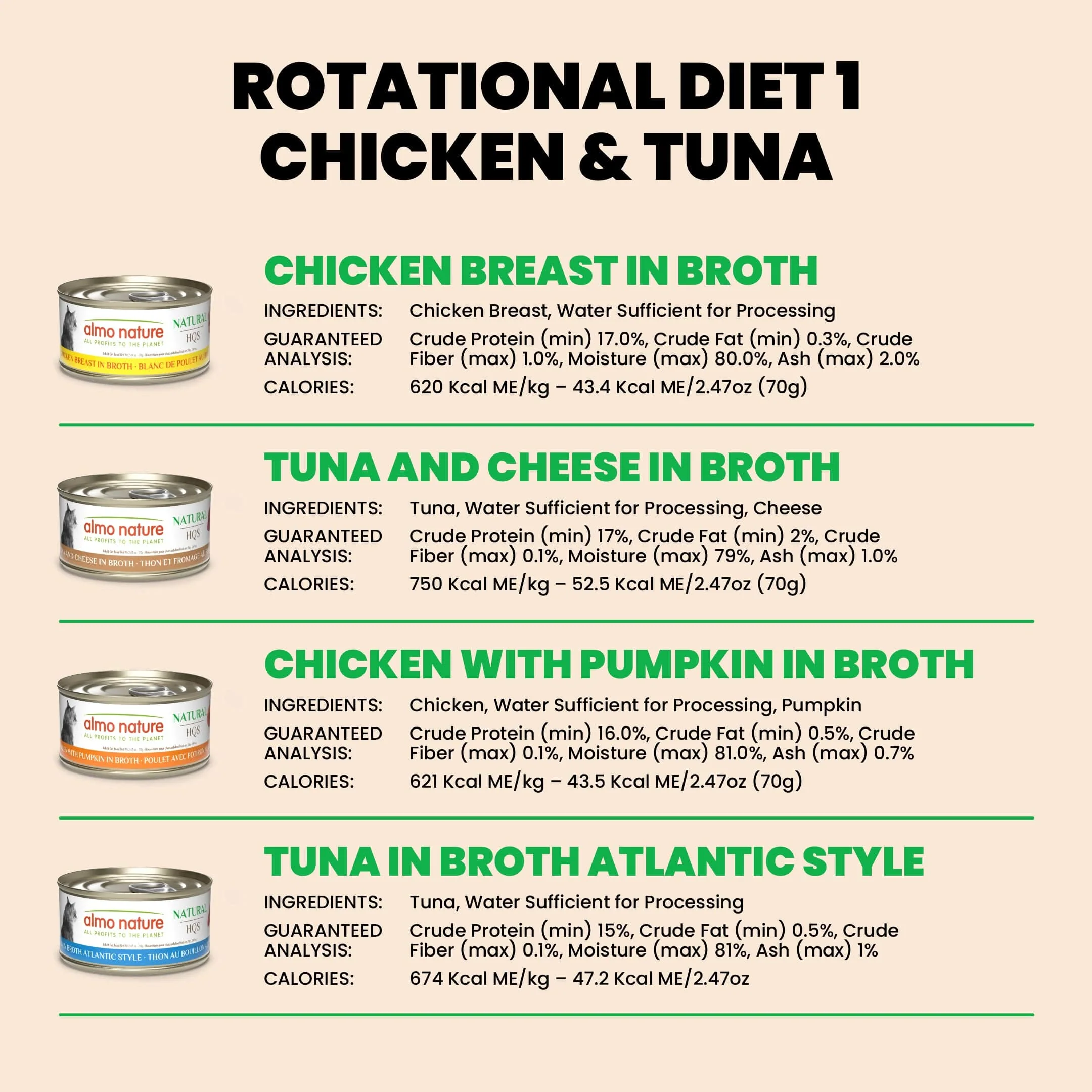 Almo Nature Natural HQS Rotational Diet | Chicken & Tuna Selections Variety Pack - Image 6