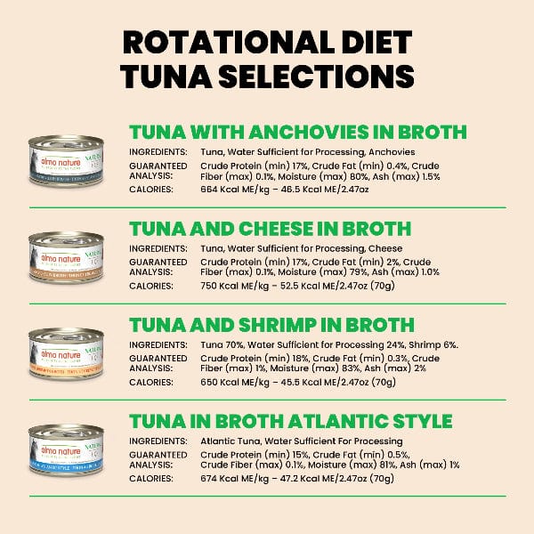 Almo Nature Natural HQS Rotational Diet | Tuna Selections Variety Pack - Image 7