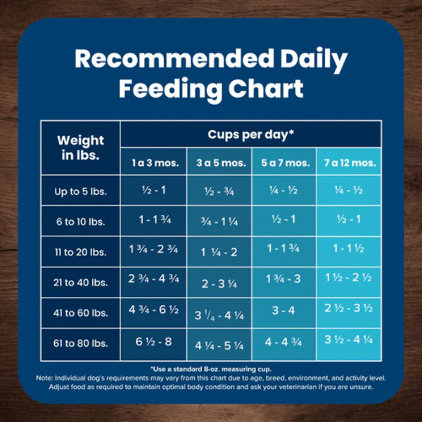 BLUE Life Protection Formula Large Breed Chicken & Brown Rice Recipe Dry Dog Food, 26lb - Image 6
