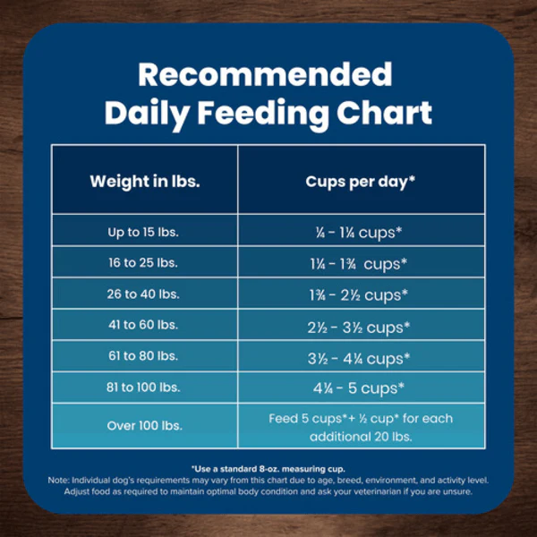 BLUE Life Protection Formula Beef & Brown Rice Recipe Dry Dog Food, 26lb - Image 6