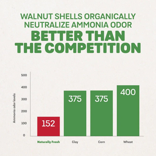 Naturally Fresh Multi-Cat Natural Cat Litter - Image 3