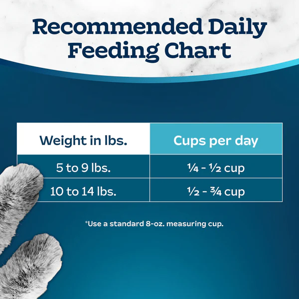 BLUE Tastefuls Multi-Protein Chicken & Turkey Recipe Dry Adult Cat Food - Image 7
