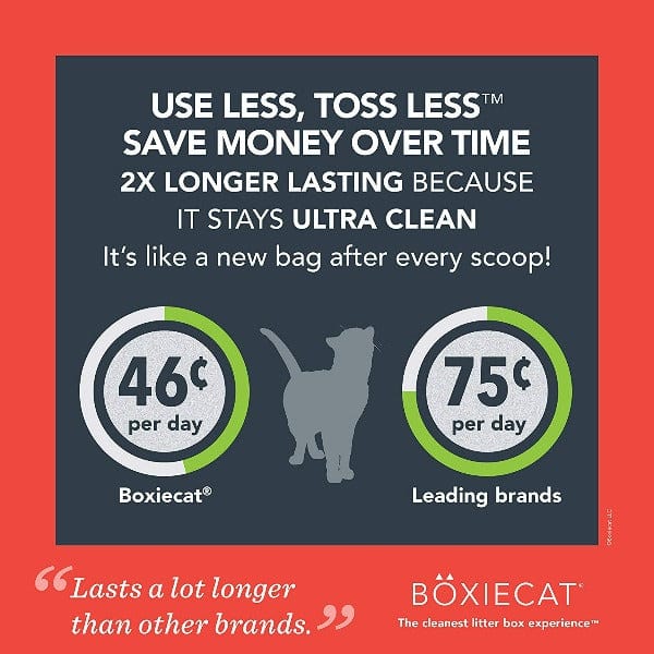Boxiecat Extra Strength Scent-Free Premium Clumping Clay Cat Litter, 28lb - Image 4