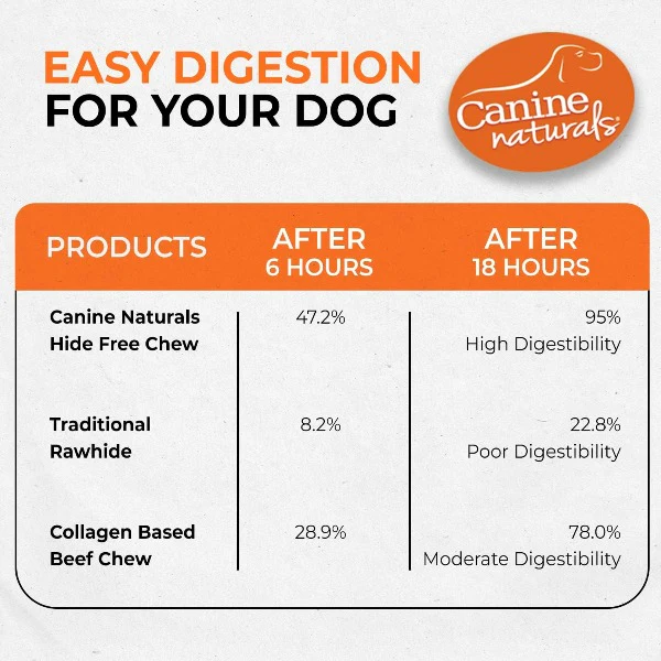 Canine Naturals Hide Free Beef Rolls Dog Chew - Image 7