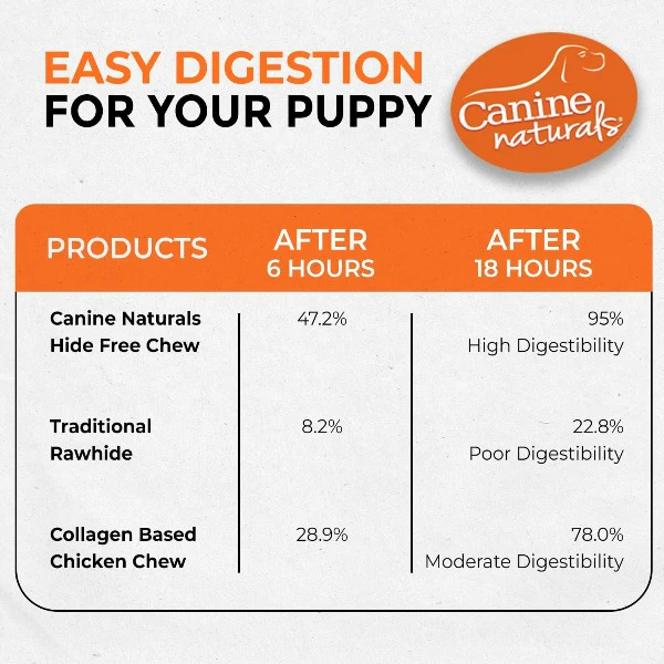 Canine Naturals Hide Free Chicken Rolls Puppy Chew - Image 7