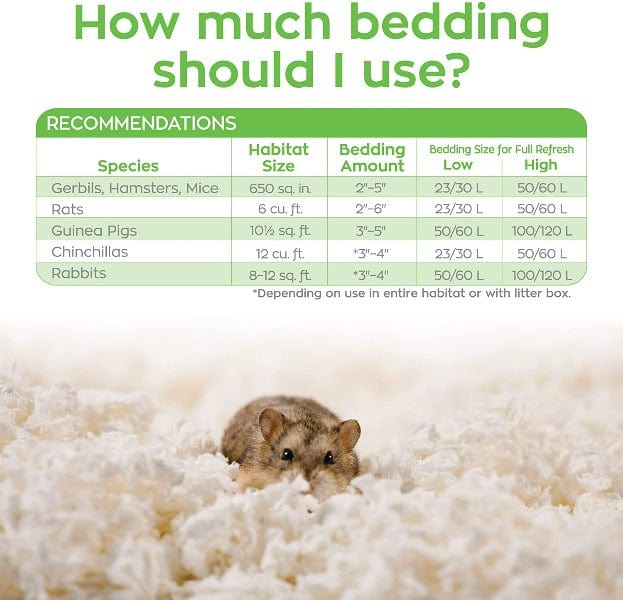 carefresh White Small Animal Bedding - Image 5