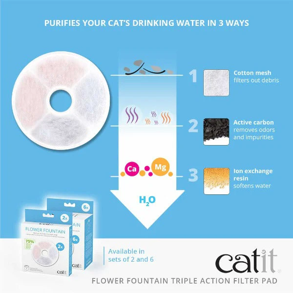 Catit Flower Fountain Triple Action Filter Pads - Image 3