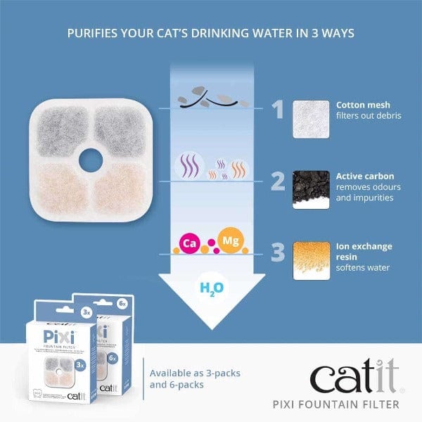 Catit PIXI Fountain Filters - Image 3