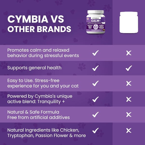Cymbia CALM+ Calming Cat Supplement - Image 7