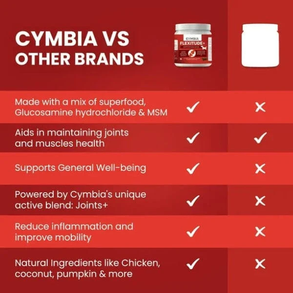 Cymbia FLEXITUDE+ Mobility & Hip Care Dog Supplement - Image 7