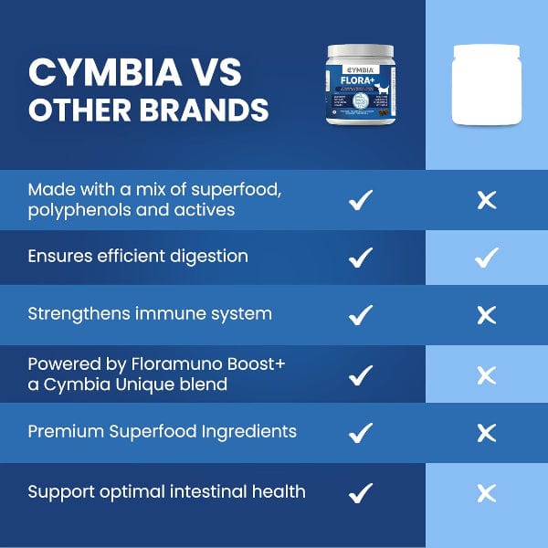 Cymbia FLORA+ Digestive Health Dog Supplement - Image 7