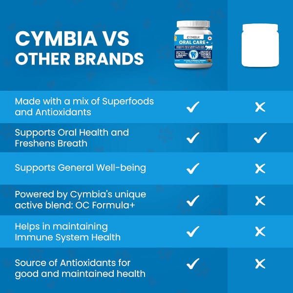 Cymbia ORAL CARE+ Gum & Oral Health Cat Supplement - Image 7