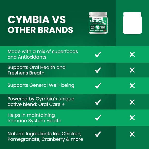 Cymbia ORAL HEALTH+ Dental Dog Supplement - Image 7