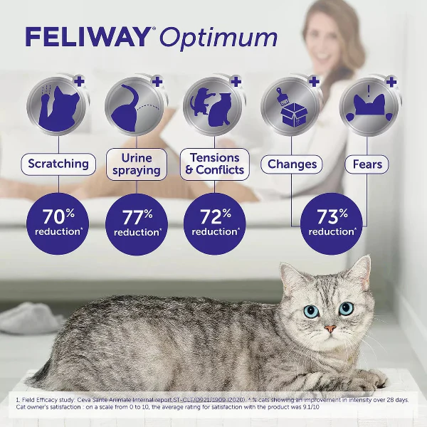 FELIWAY OPTIMUM 30 Day Refill - Image 4
