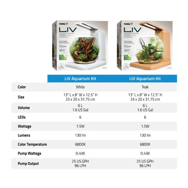 Fluval Liv Microscaping Aquarium Kit, 1.6 US Gal / 6 L, Teak - Image 11