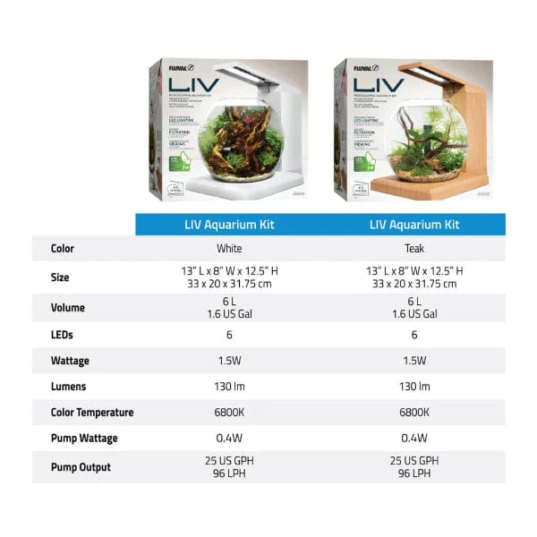 Fluval Liv Microscaping Aquarium Kit, 1.6 US Gal / 6 L, White - Image 11