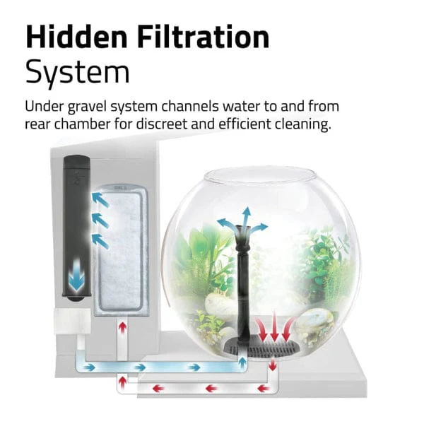 Fluval Liv Microscaping Aquarium Kit, 1.6 US Gal / 6 L, White - Image 5