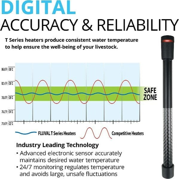 Fluval T Series Heaters - Image 2