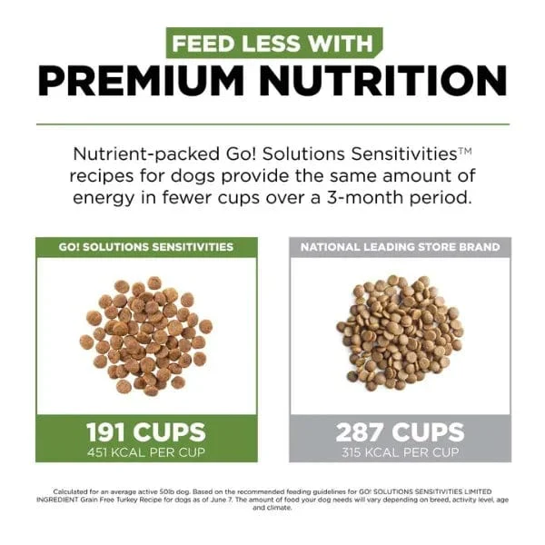 Go! Solutions Sensitivities Limited Ingredient Grain Free Turkey Recipe Dry Dog Food - Image 6