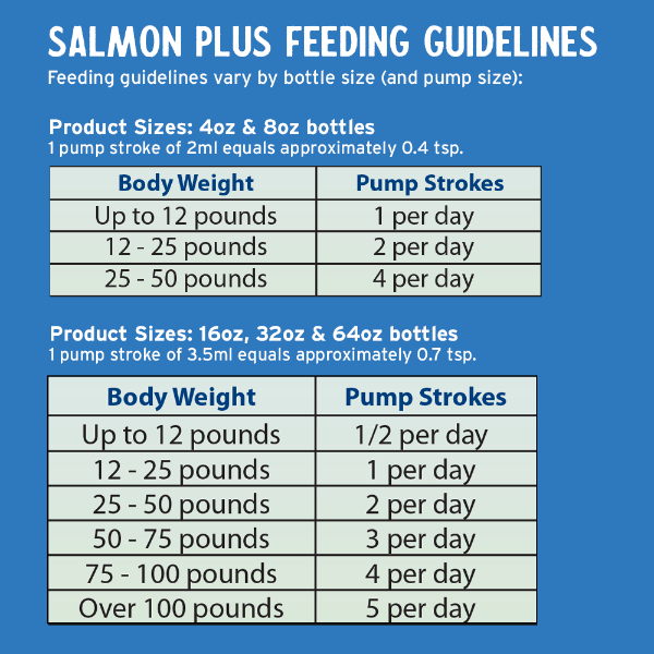 Grizzly Salmon Plus Omega 3-6-9 Dog Food Supplement - Image 5