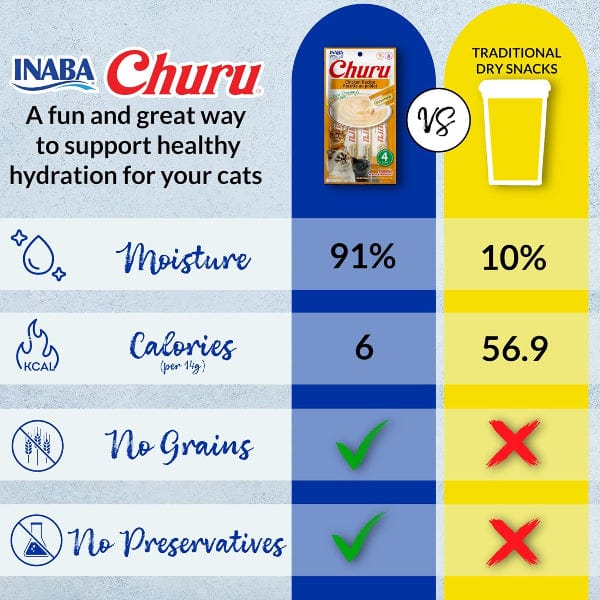 Inaba Churu Chicken Recipe Creamy Purée Cat Treat Variety Pack - Image 5