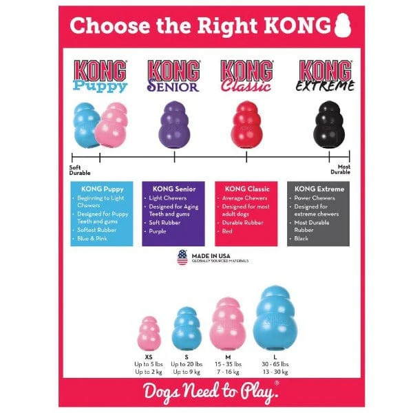 KONG Puppy Toy - Image 9