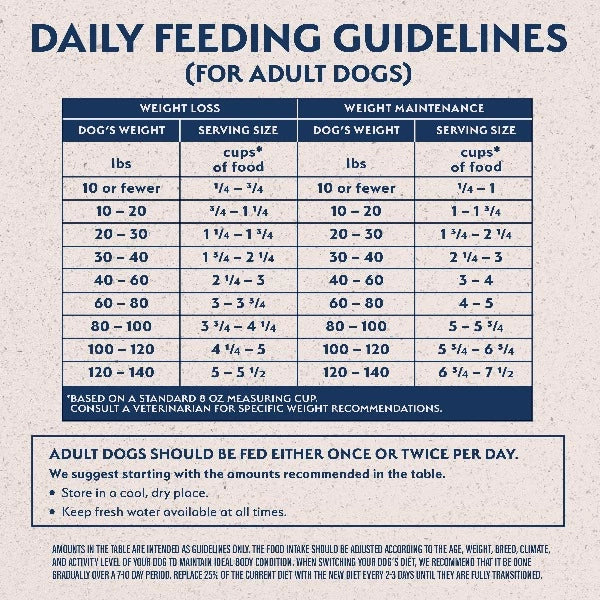 Natural Balance Fat Dogs Recipe Dry Dog Food, 24lb - Image 7