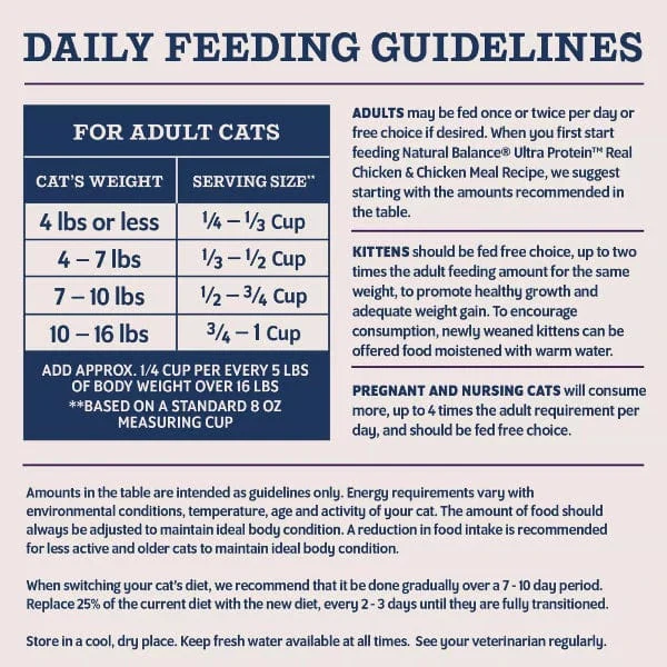 Natural Balance Original Ultra Protein+ Immune and Digestive Health Real Chicken & Chicken Meal Recipe Dry Cat Food - Image 7