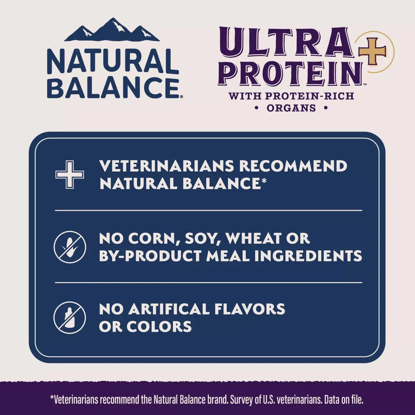 Natural Balance Original Ultra Protein+ Skin & Coat and Digestive Health, Real Salmon & Chicken Meal Recipe Dry Cat Food - Image 5