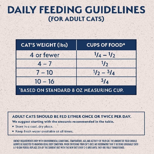 Natural Balance Reserve Grain Free Duck & Green Pea Recipe Dry Cat Food - Image 8