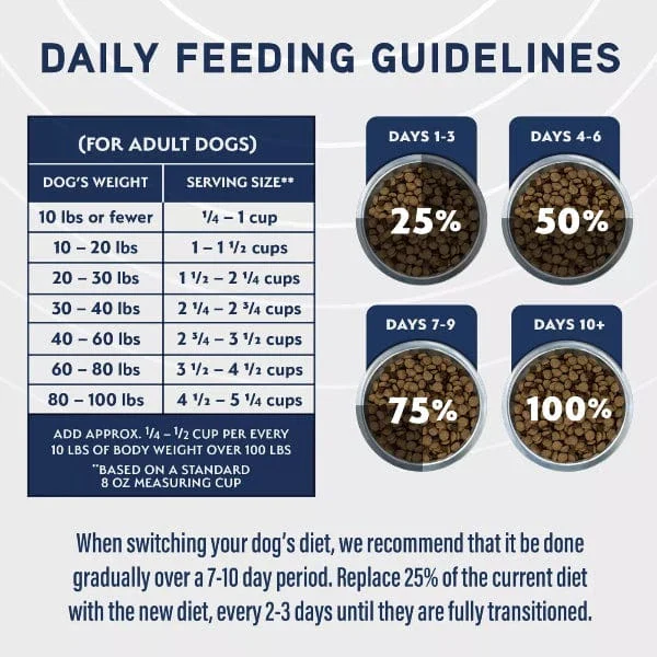 Natural Balance Specialized Nutrition Digestive & Immune Health Adult Dry Dog Food - Image 7