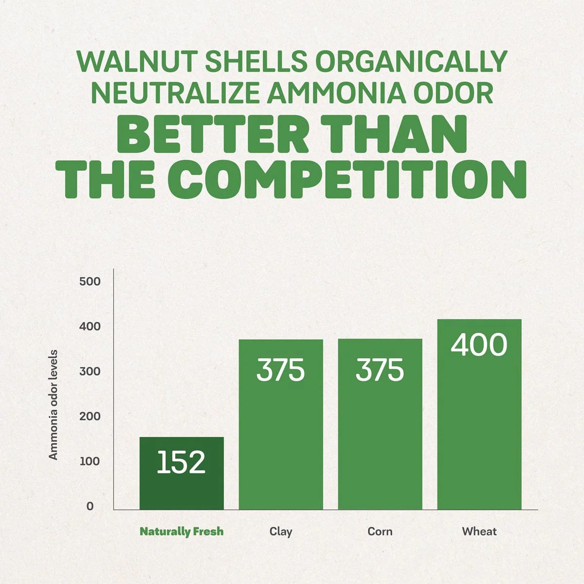 Naturally Fresh Quick-Clumping Cat Litter - Image 3
