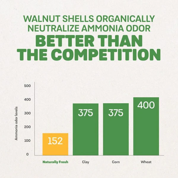 Naturally Fresh Ultra Odor Control Cat Litter - Image 3