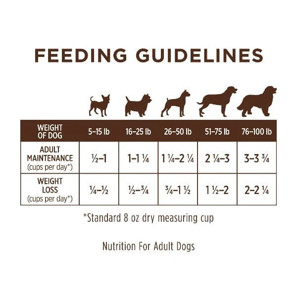 Instinct L.I.D Real Salmon Recipe Dry Dog Food, 20lb - Image 8