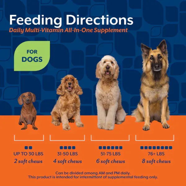 NaturVet Daily Multi-Vitamin Soft Chews For Dogs - Image 6