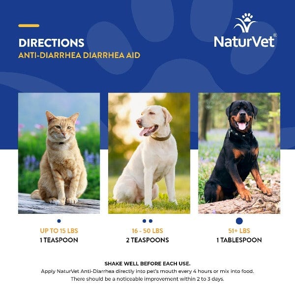 NaturVet Anti-Diarrhea Liquid plus Kaolin for Dogs & Cats - Image 6