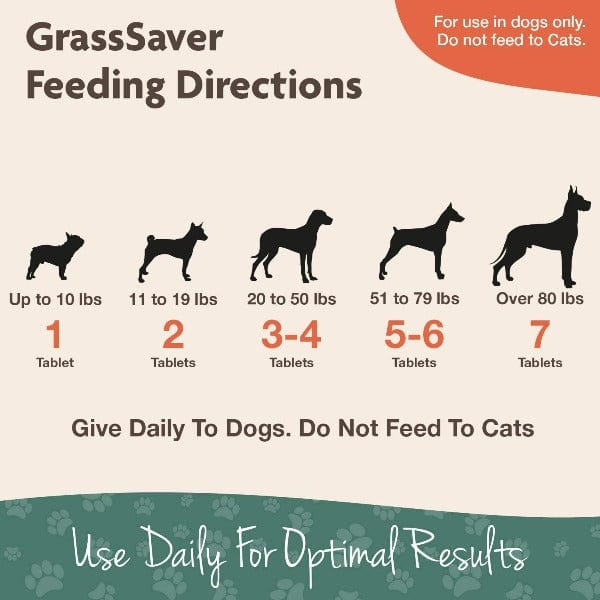 NaturVet GrassSaver (No More Yellow Spots!) Soft Chews for Dogs - Image 4