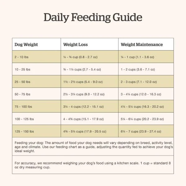 Now Fresh Turkey, Salmon & Duck Recipe Adult Dry Dog Food - Image 7