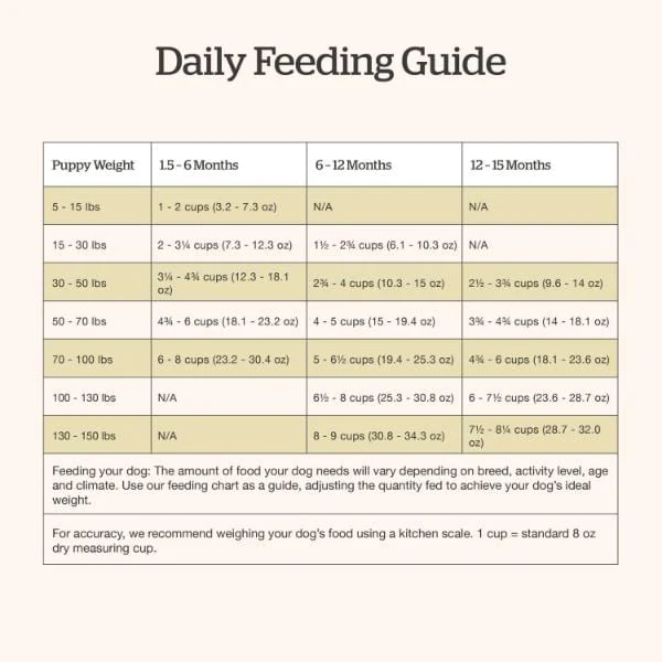 Now Fresh Turkey, Salmon & Duck Recipe Large Breed Dry Puppy Food, 25lb - Image 7