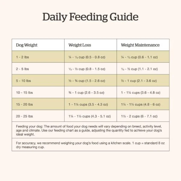Now Fresh Turkey, Salmon & Duck Recipe Small Breed Senior Dry Dog Food - Image 7