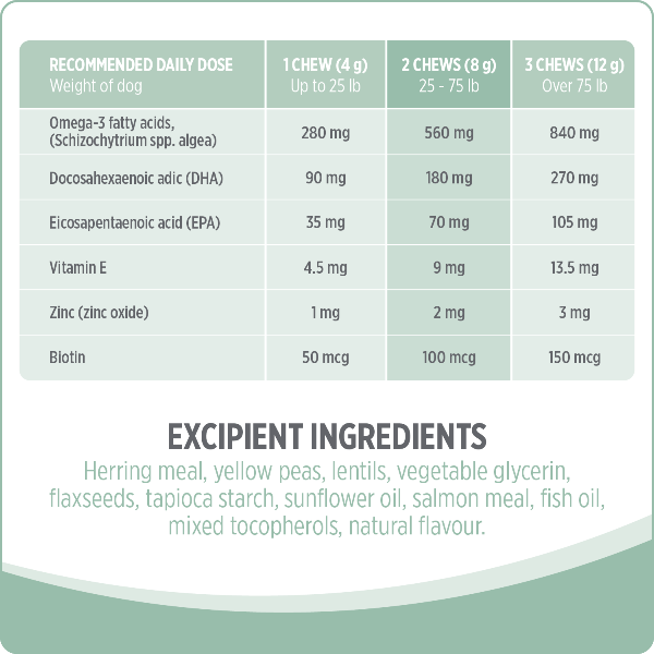 Nutrience Care+ Skin & Coat Dog Supplement - Image 5