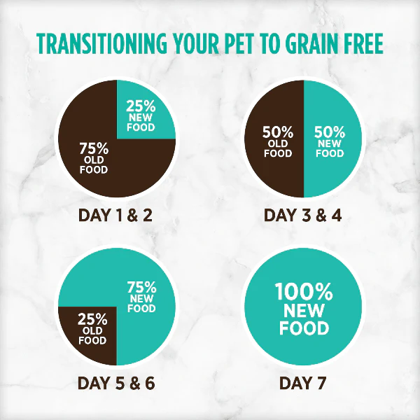 Nutrience Grain Free Turkey, Chicken and Duck Indoor Formula Dry Cat Food, 5kg - Image 4