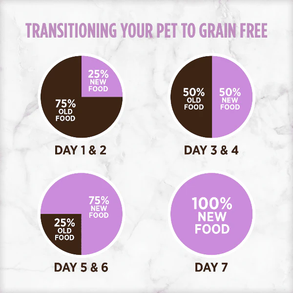 Nutrience Grain Free Pork, Lamb & Duck Dog Food, 10kg - Image 4