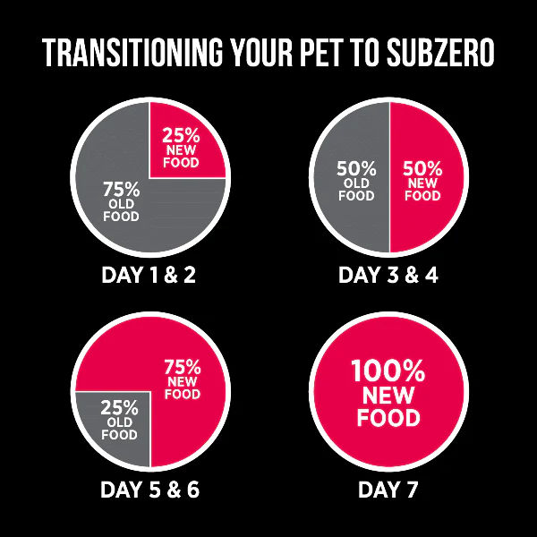 Nutrience SubZero Prairie Red Large Breed Dry Dog Food, 10kg - Image 9