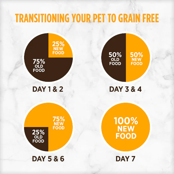 Nutrience Grain Free Turkey, Chicken & Herring Dog Food, 10kg - Image 4