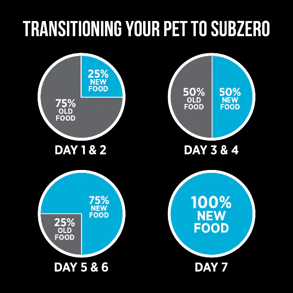 Nutrience SubZero Canadian Pacific High Protein Dry Cat Food - Image 9