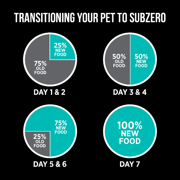 Nutrience SubZero Duck & Pear Limited Ingredient Dry Cat Food - Image 7
