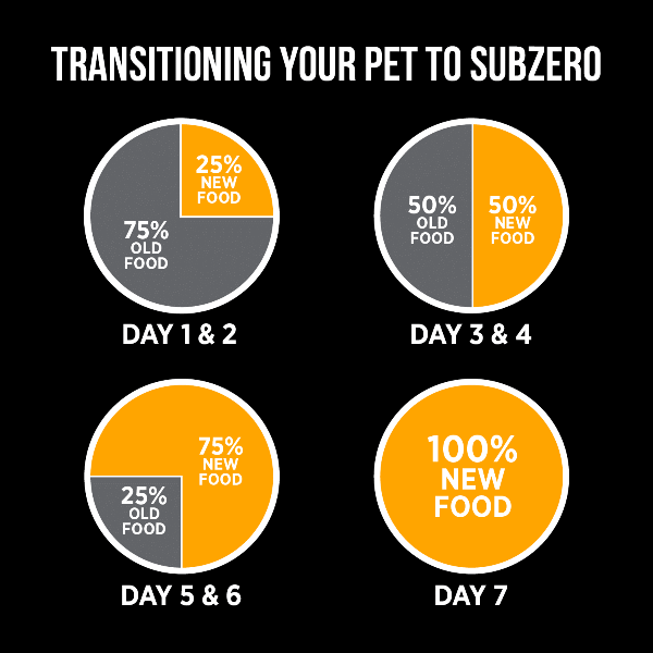 Nutrience SubZero Fraser Valley High Protein Dry Dog Food - Image 9