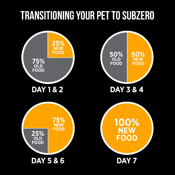 Nutrience SubZero Freeze-Dried Raw Chicken & Sweet Potato Cat Food - Image 6