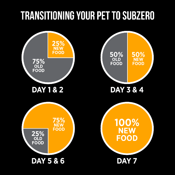 Nutrience SubZero Freeze-Dried Raw Chicken & Sweet Potato Dog Food - Image 6